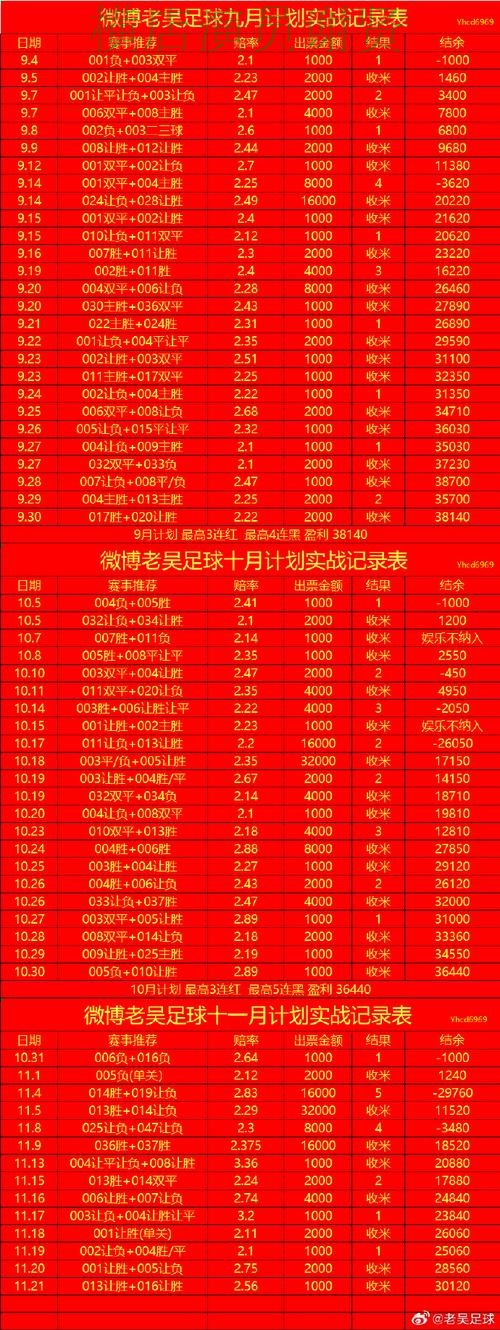 尊龙世界杯赔率变化趋势与投注策略解析